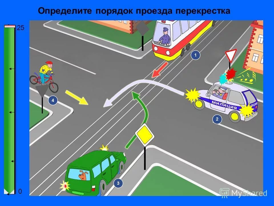 Определите очередность проезда перекрестка в конкретных дорожных ситуациях....