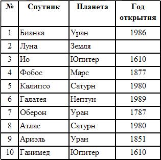 Составить таблицу солнечной системы Олимпийский портал. Информатика и ИКТ (отборочный тур)