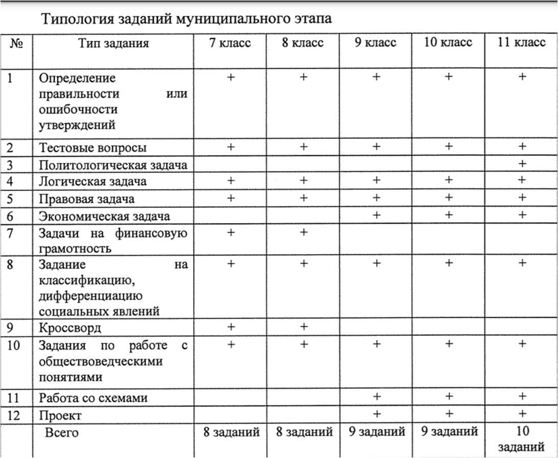 Олимпийский портал. Обществознание. Муниципальный этап