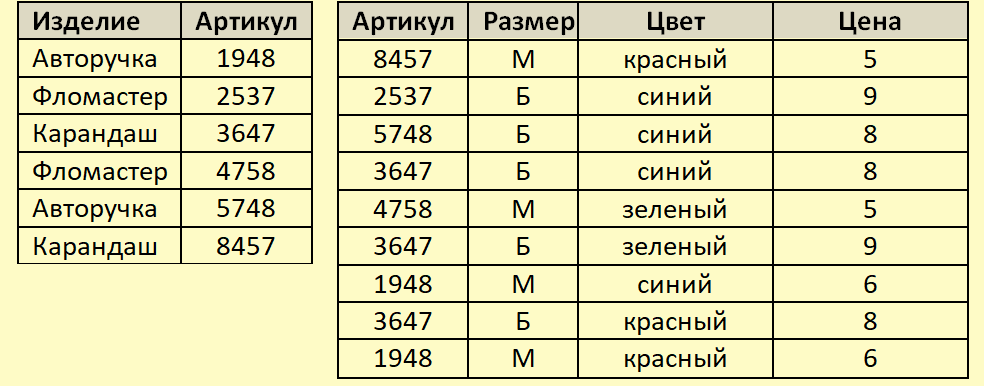 Количество таблиц в базе данных Структура файла бд 13/48