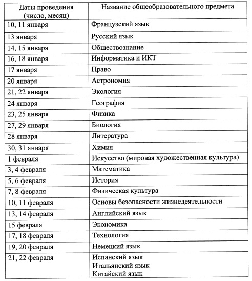 График регионального этапа всош 2025
