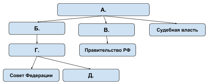 Законодательная власть